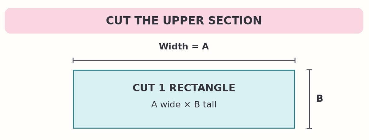 Cut one upper skirt rectangle measurement A wide by measurement B tall.